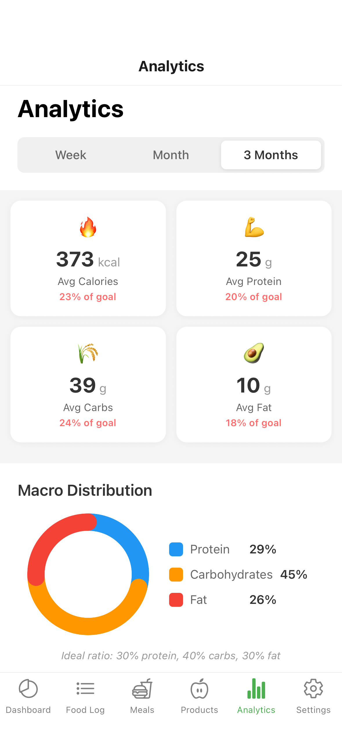 Nutrition Tracker Screenshot 3